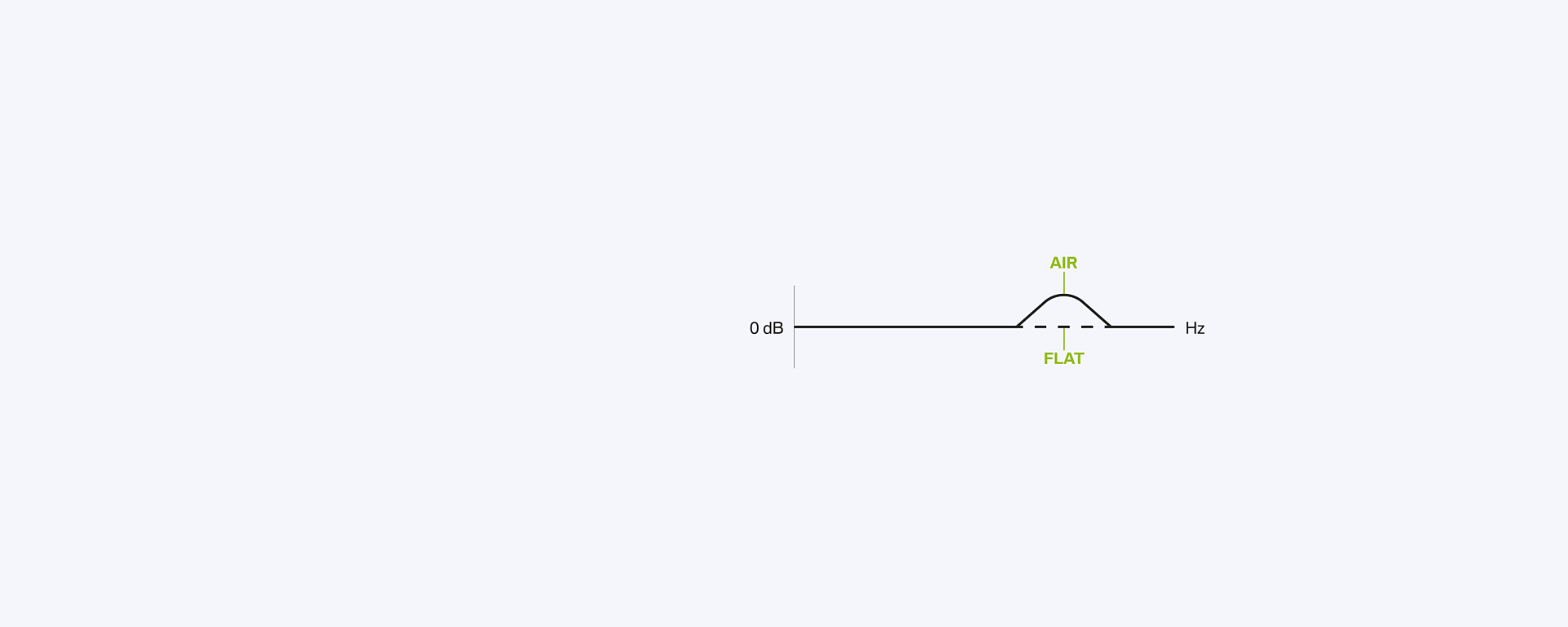 Sound Mode