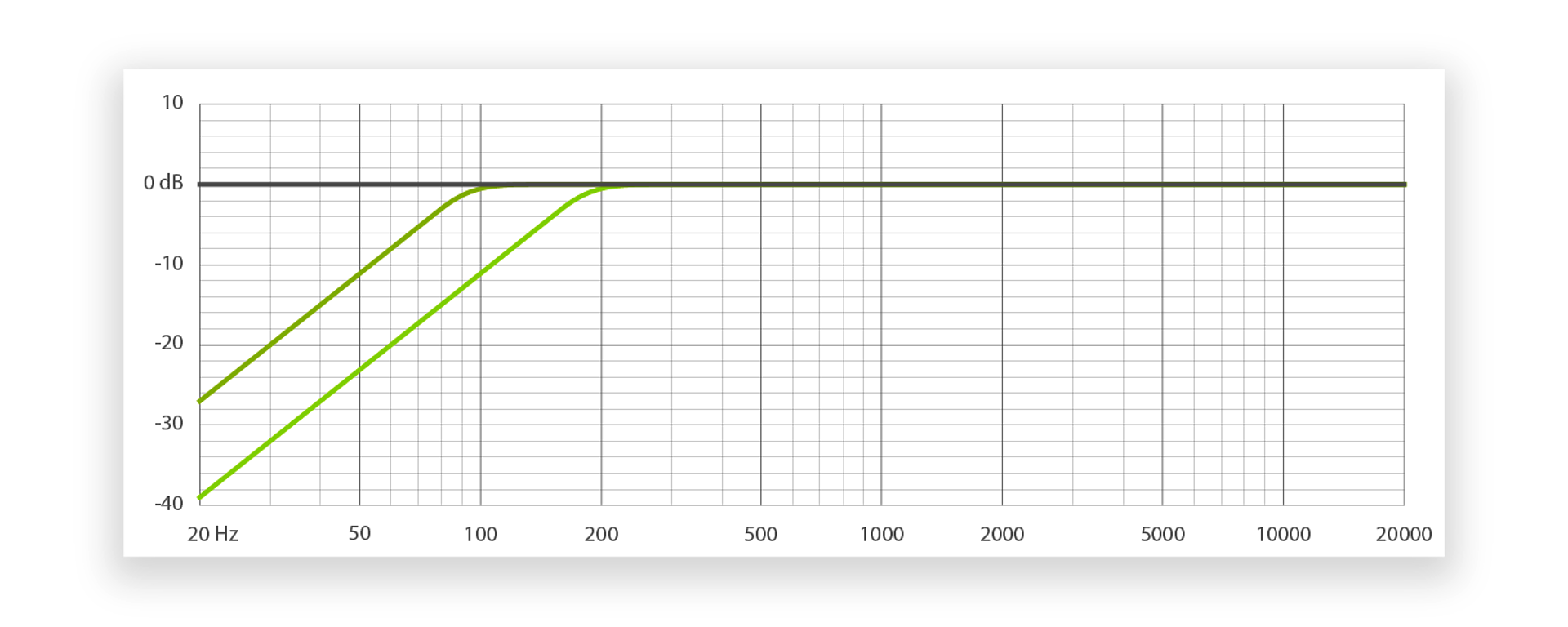 LCT 550 Lewitt Audio